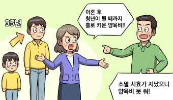 과거 양육비의 소멸시효는 언제부터 진행되나요?